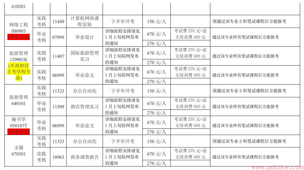 2025年上半年广东外语外贸大学自考论文报考时间及要求 (图3)