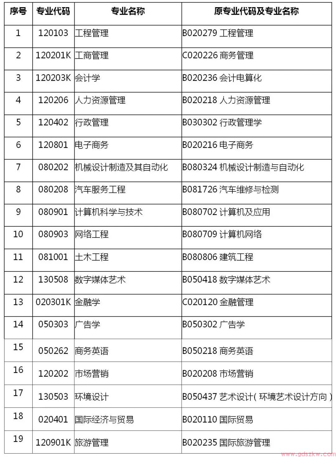 华南理工大学自考主考专业2025年上半年社会考生毕业论文（设计）报考与考核工作通知(图1)