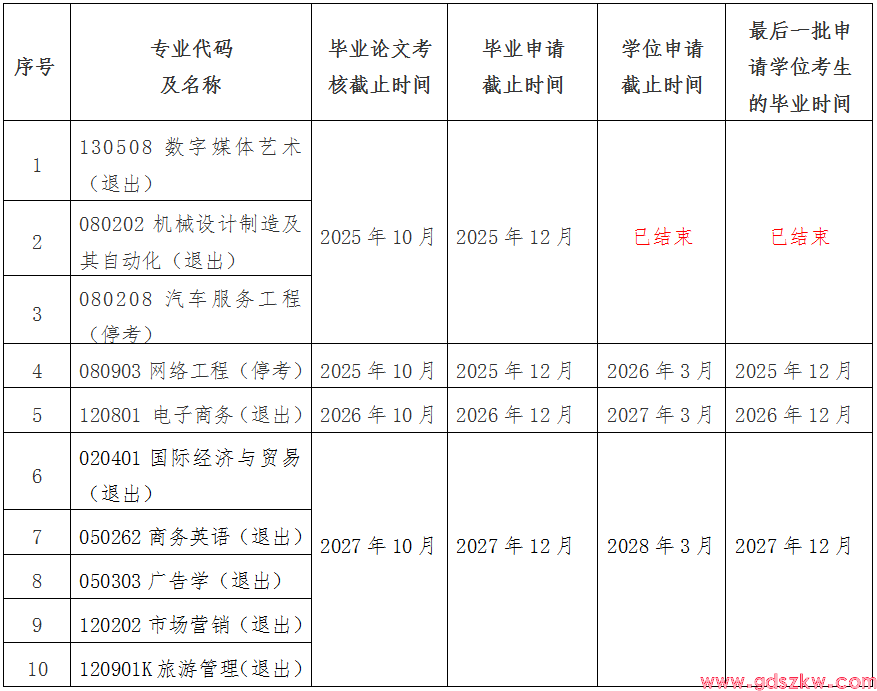 华南理工大学自考主考专业2025年上半年社会考生毕业论文（设计）报考与考核工作通知(图2)