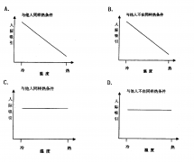 2009年4月高等教育自学考试环境心理学真题