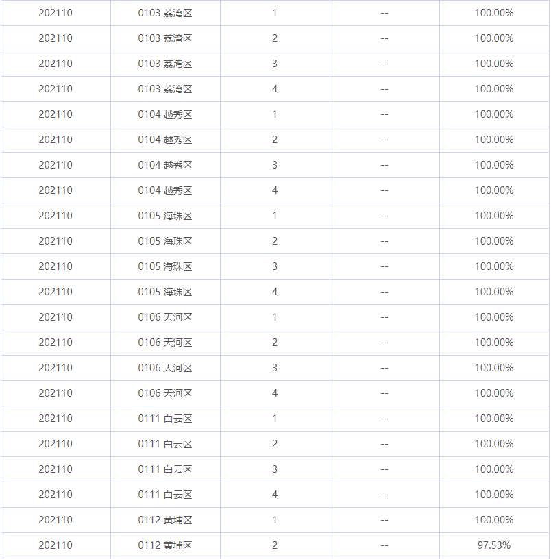 2021年10月广东省自考考场满额、缴不了费怎么办？(图2)