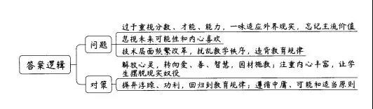 总是差几分及格？广东自考丢分的原因？(图2)