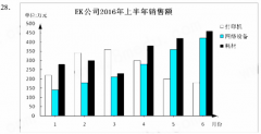 广东2018年4月自考商务交流（二）考试真题及答案