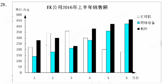 广东2018年4月自考商务交流（二）考试真题及答案(图1)