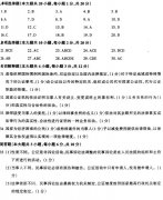 2018年广东自考律师公证与仲裁制度模拟试题及答案八