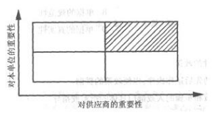 2019年自考《采购与仓储管理》模拟题及答案汇总（上）(图1)