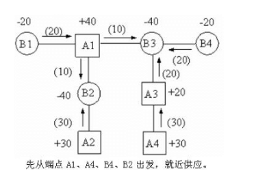 2019年自考《电子商务与现代物流》章节试题汇总（下）(图2)