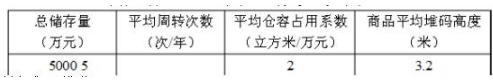 2019年自考《电子商务与现代物流》章节试题汇总（下）(图13)