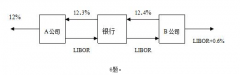 2019年自考《金融市场学》阶段测试题汇总（下）