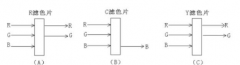 2019年自考《印刷色彩学》复习试题及答案