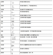 2019年自考《服装纸样放缩》习题及答案