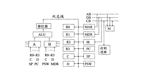 全国2010年4月自考《计算机组成原理》试题(图1)