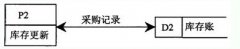 全国2010年4月高等教育自学考试管理系统中计算机应用试题