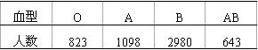 全国2006年7月高等教育自学考试预防医学（二）试题(图1)