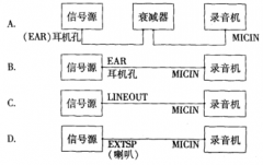 全国2005年4月高等教育自学考试现代教育技术真题