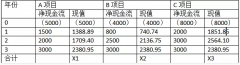 2020年10月自考企业管理概论部分真题及答案