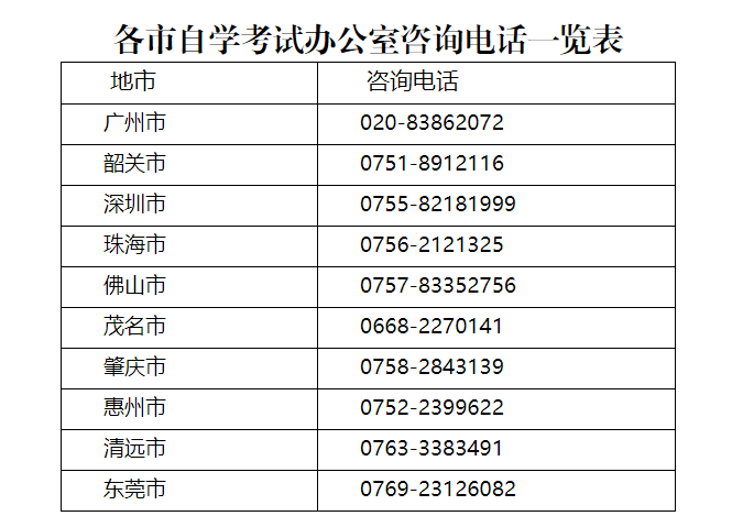 2022年4月广州自学考试延期考试报考须知(图4)