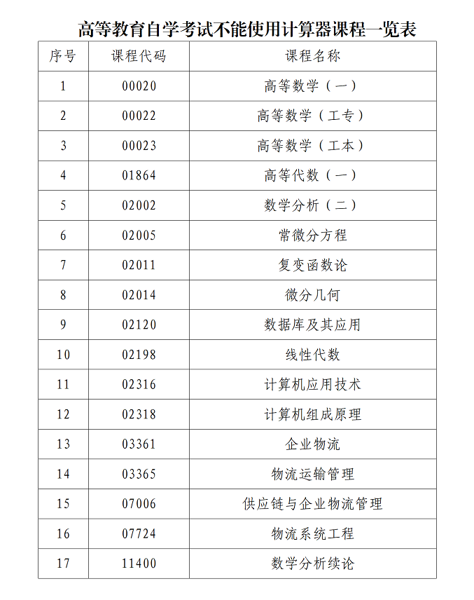 2022年4月广东自考延期考试需要做哪些准备？(图2)