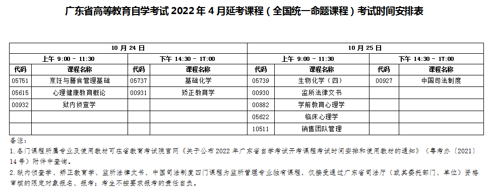 广东4月延期自考（10月补考）报考！（附流程）(图2)