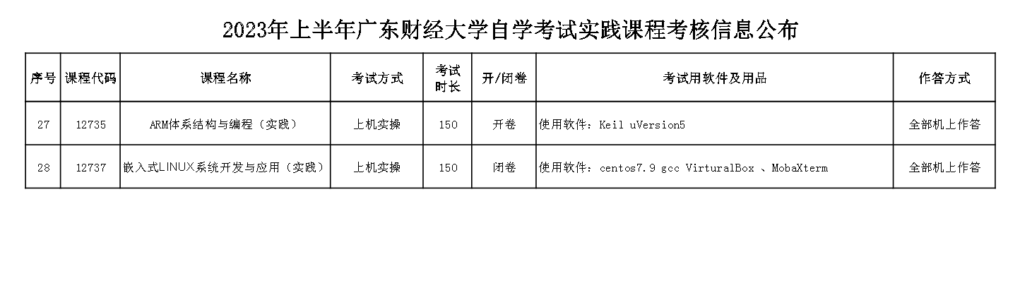 [广财]2023年上半年广东财经大学自考实践课程考核信息公布(图3)