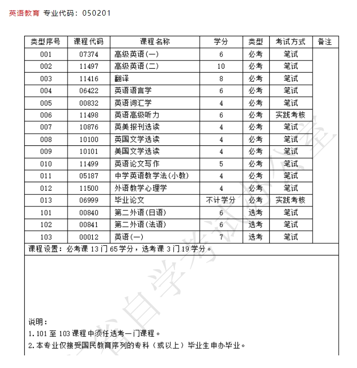广东自考教育类专业主考院校有哪些？(图5)