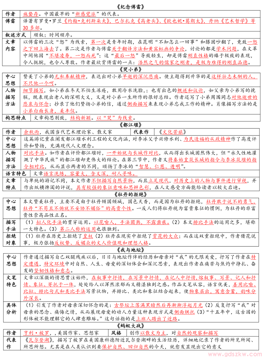 广东自考04729《大学语文》复习资料汇总五(图1)