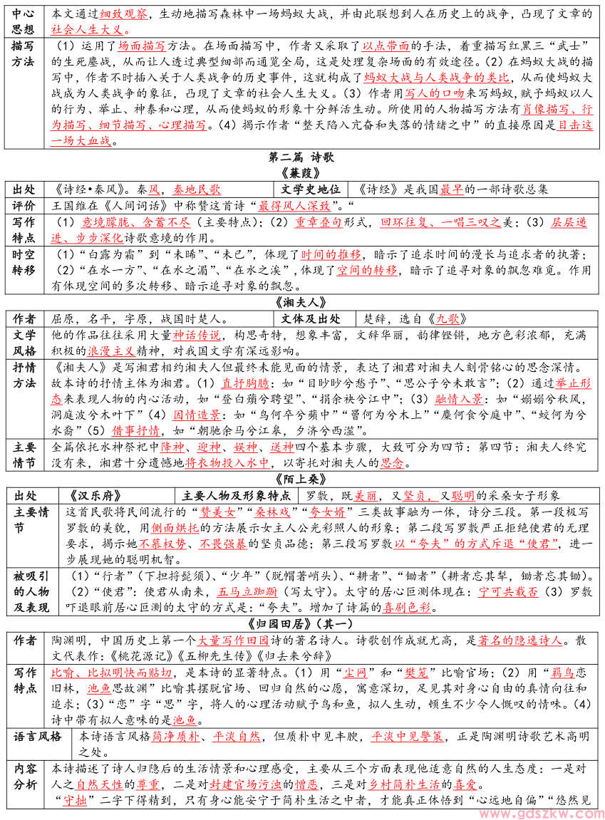广东自考04729《大学语文》复习资料汇总六 (图1)