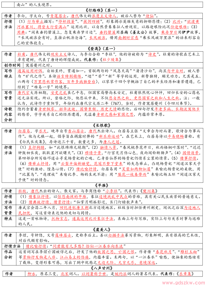 广东自考04729《大学语文》复习资料汇总七(图1)