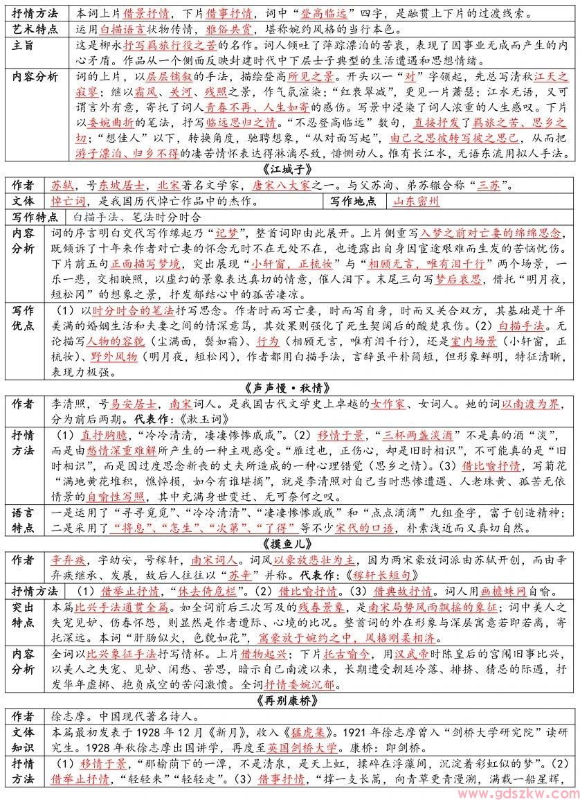 广东自考04729《大学语文》复习资料汇总八(图1)