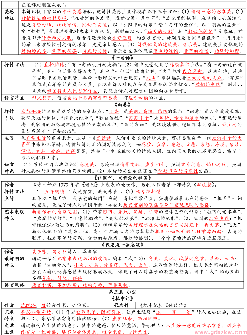 广东自考04729《大学语文》复习资料汇总九(图1)