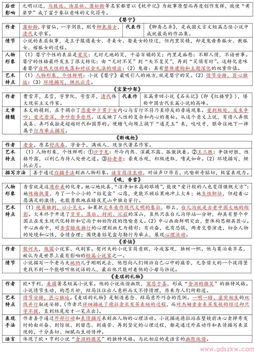 广东自考04729《大学语文》复习资料汇总十(图1)