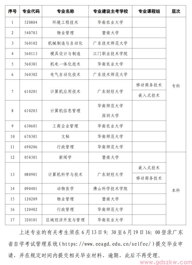 深圳市2024年上半年自学考试毕业办理工作的通知(图7)