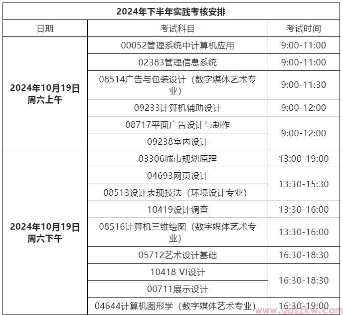 [广工]2024年下半年自考实践课程考核报名的通知(图1)