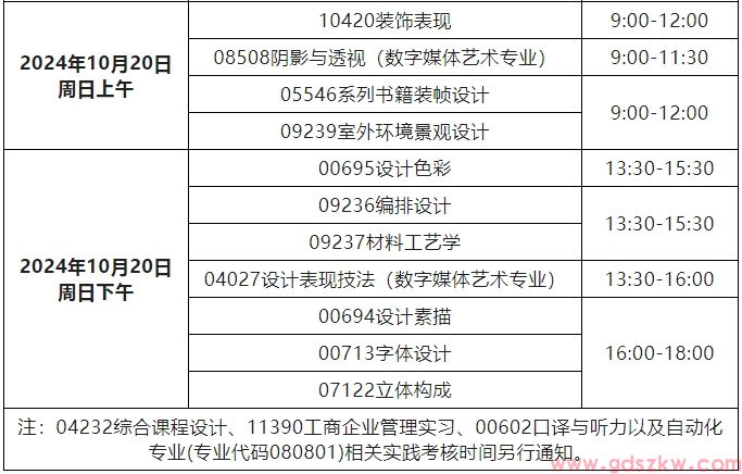 [广工]2024年下半年自考实践课程考核报名的通知(图2)