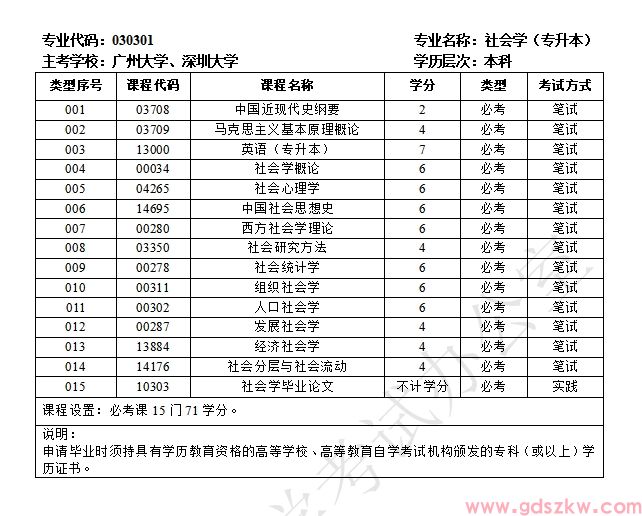 广东自考030301社会学(专升本)专业计划(图1)