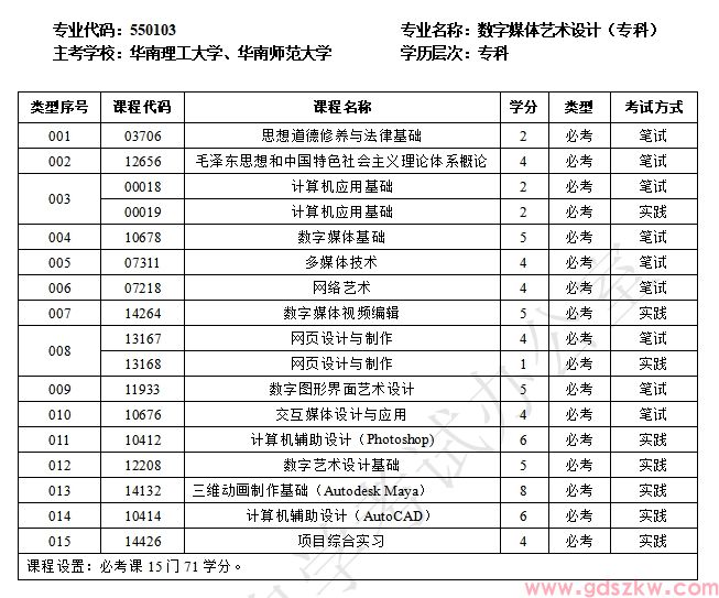 广东自考550103数字媒体艺术设计(专科)专业计划(图1)