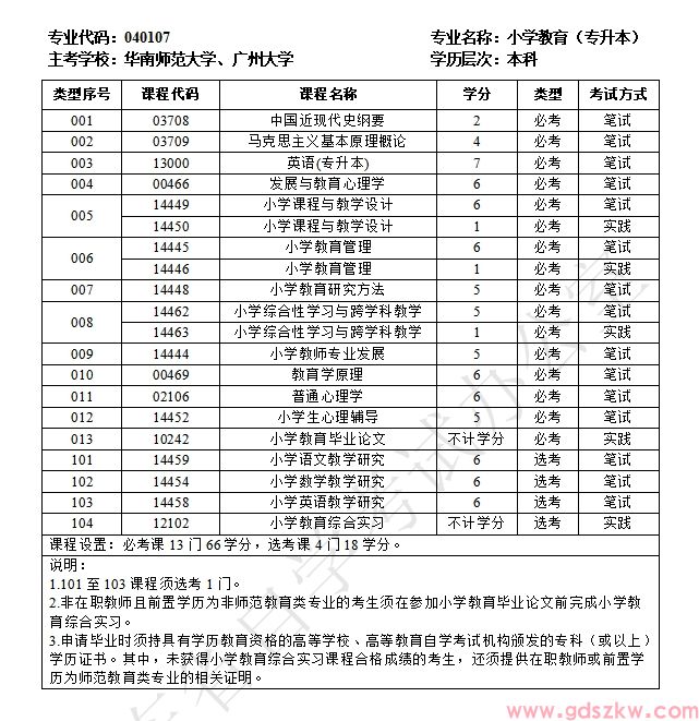 广东自考040107小学教育(专升本)专业计划(图1)