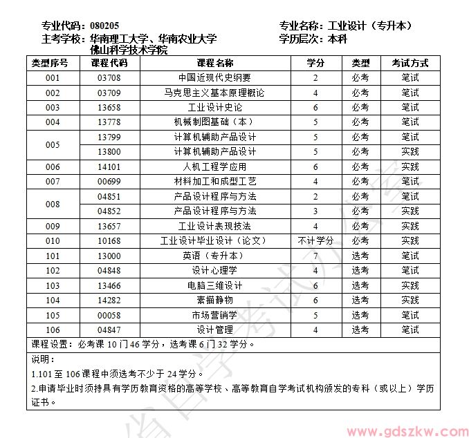 广东自考080205工业设计(专升本)专业计划(图1)