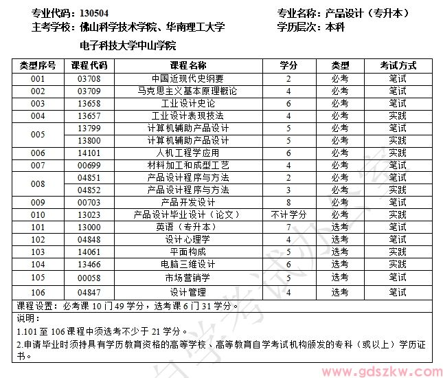 广东自考130504产品设计(专升本)专业计划(图1)