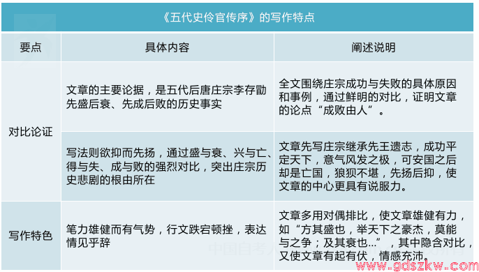 广东自考04729《大学语文》考试重点思维导图1(图1)