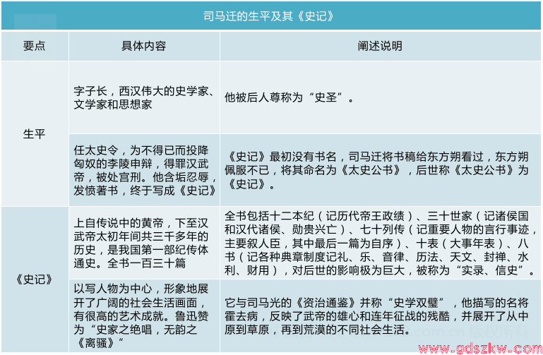 广东自考04729《大学语文》考试重点思维导图2(图1)