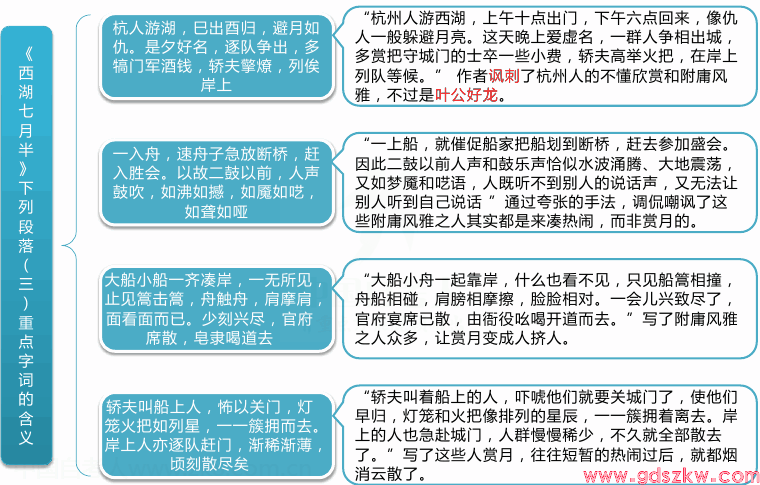 广东自考04729《大学语文》考试重点思维导图3(图1)