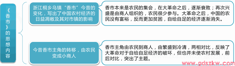 广东自考04729《大学语文》考试重点思维导图4(图1)