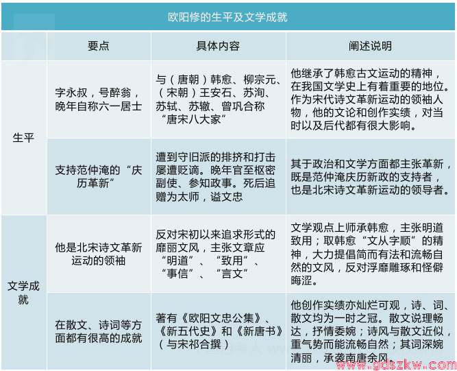 广东自考04729《大学语文》考试重点思维导图6(图1)