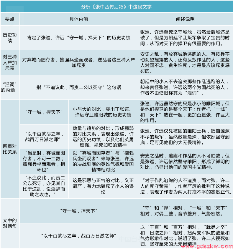 广东自考04729《大学语文》考试重点思维导图9(图1)