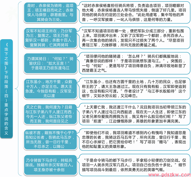 广东自考04729《大学语文》考试重点思维导图10(图1)