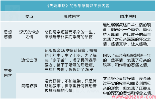 广东自考04729《大学语文》考试重点思维导图11