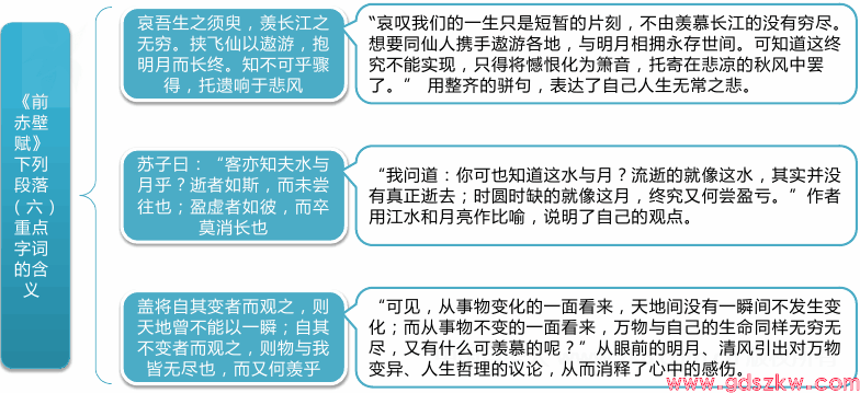 广东自考04729《大学语文》考试重点思维导图12(图1)