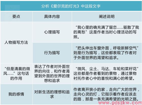 广东自考04729《大学语文》考试重点思维导图13(图1)