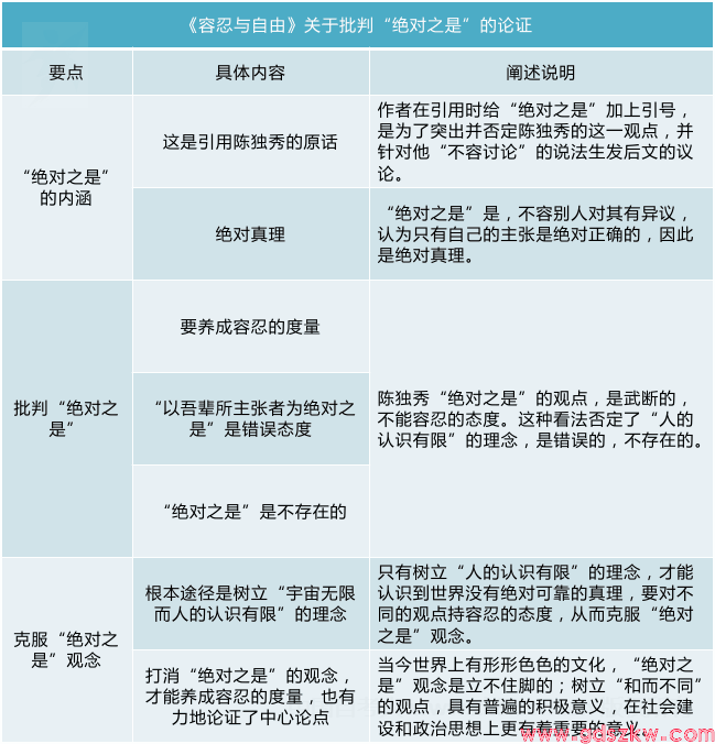  广东自考04729《大学语文》考试重点思维导图16(图1)